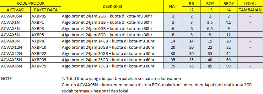 Pembagian AXIS AIGO BRONET
